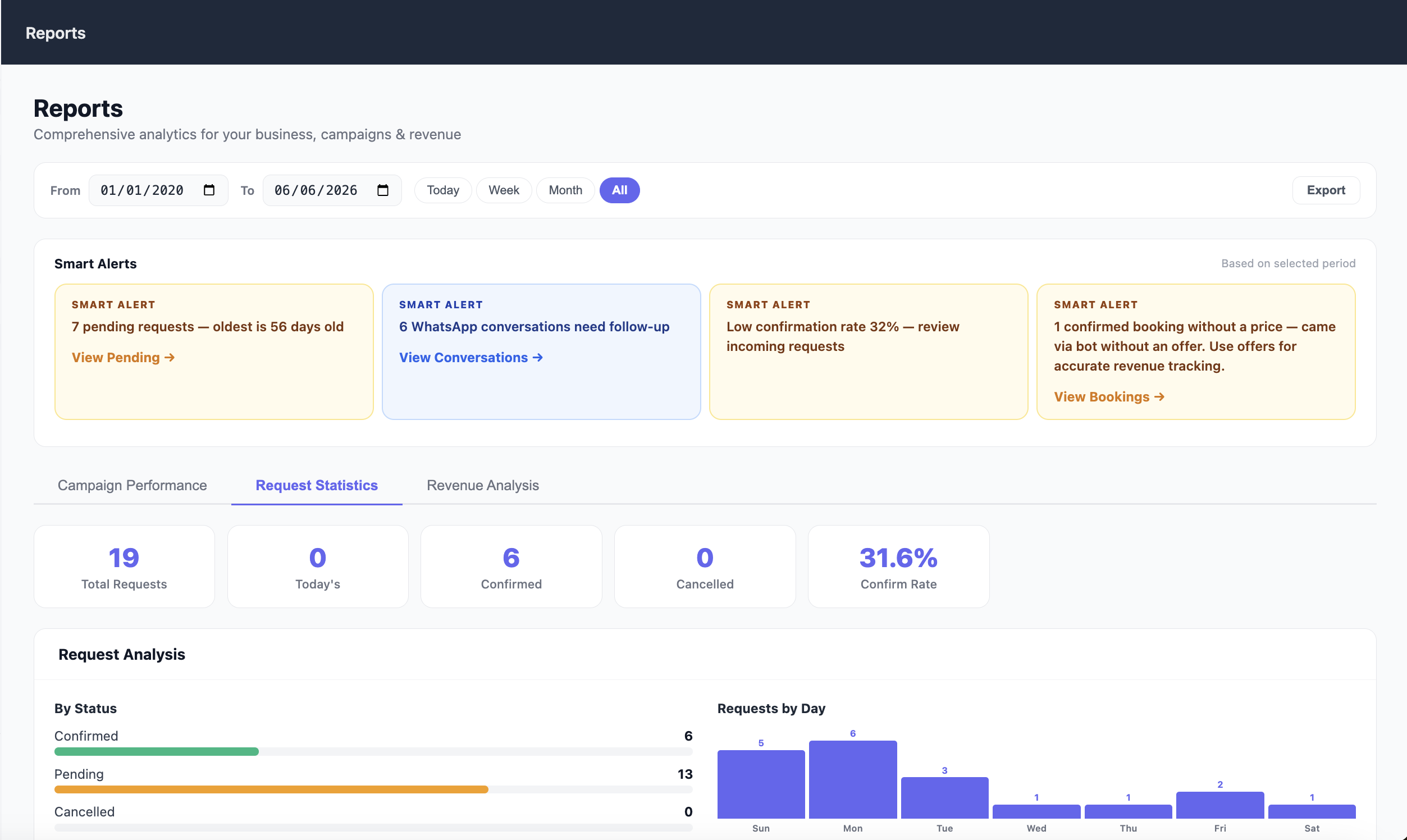 Smart Alerts